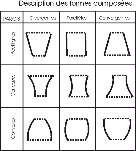   tableau formes composées  